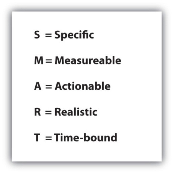 smart goals description