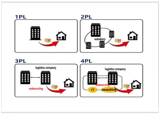1pl-4pl. Image description available at the end of this chapter.