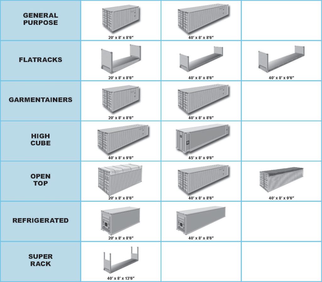 Verious types and sizes of container