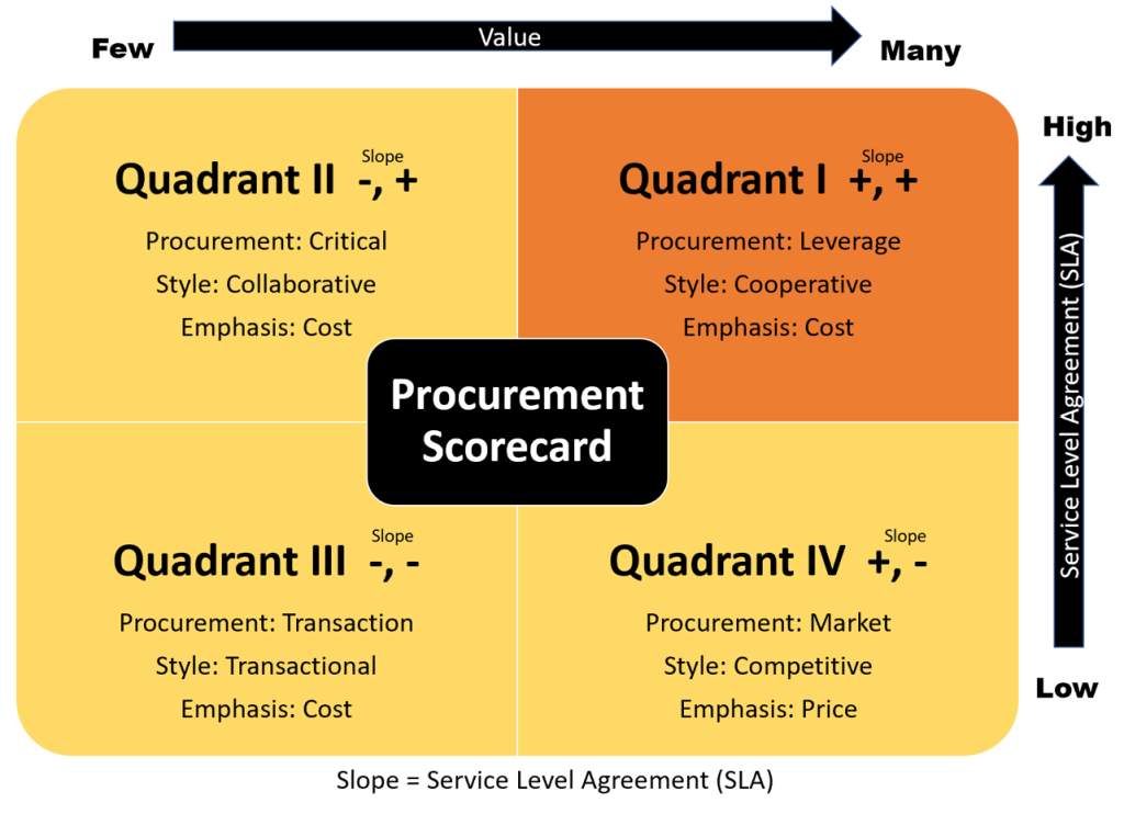 Quadrant 1. Image description available at the end of this chapter.