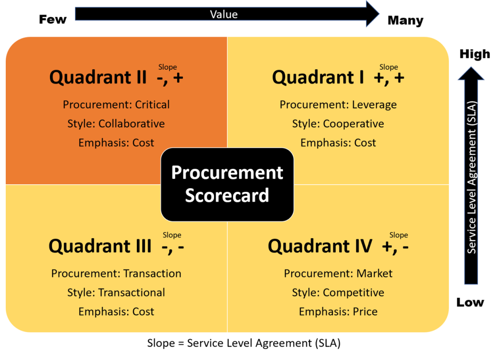 Quadrant II. Image description available at the end of this chapter.