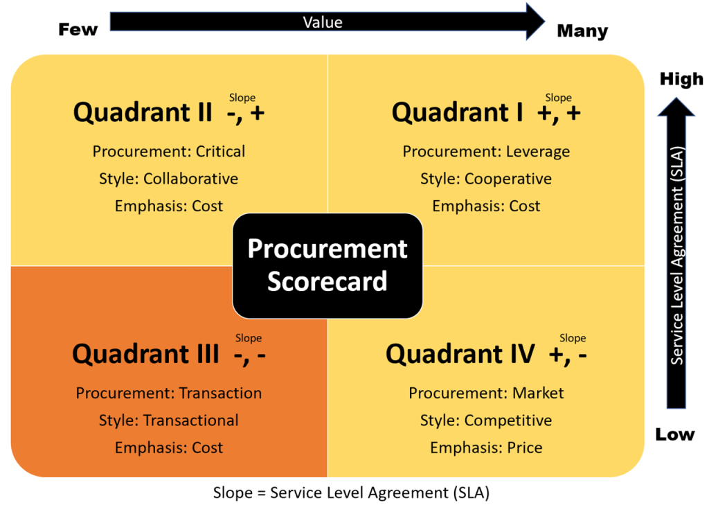 Quadrant III. Image description available at the end of this chapter.
