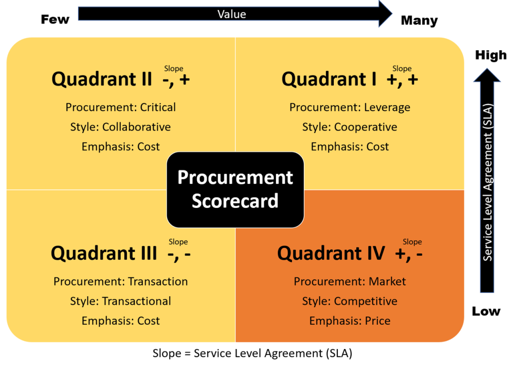 Quadrant IV, Image description available at the end of this chapter.