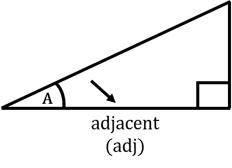 A right triangle with angle A. An arrow is pointing to the adjacent side. A D J is short for adjacent.