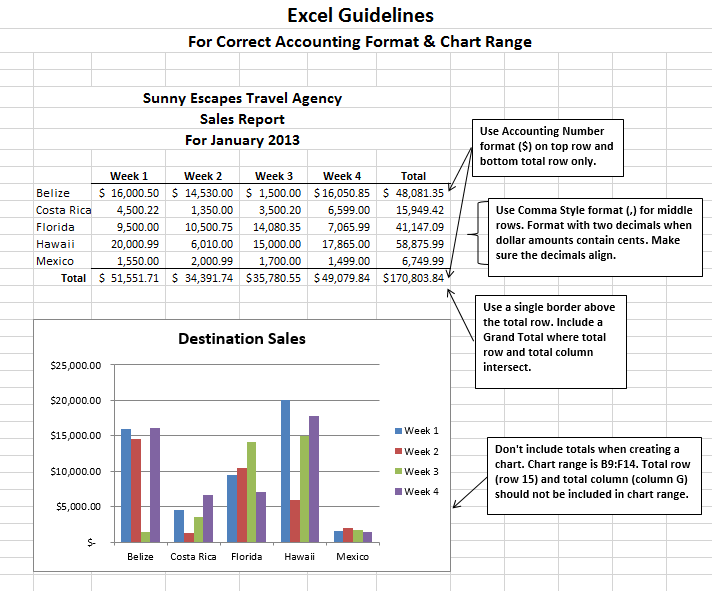 Mary Schatz, Portland Community College Format Guidelines (used when both currency and non-currency are reflected in a worksheet). Excel Guidelines for Units and Dollar Amounts in Same Worksheet. Three-line title for workbooks not containing Documentation sheet: Company Name, Type of Report, Date. When mixing units and dollars columns, format entire dollar column with Accounting Number format ($). No decimals when dollar amounts are whole dollars, no cents. Remember: Spellcheck. Print preview before printing or submitting. Proofreading common sense: do results make sense? Make sure worksheet looks professional.