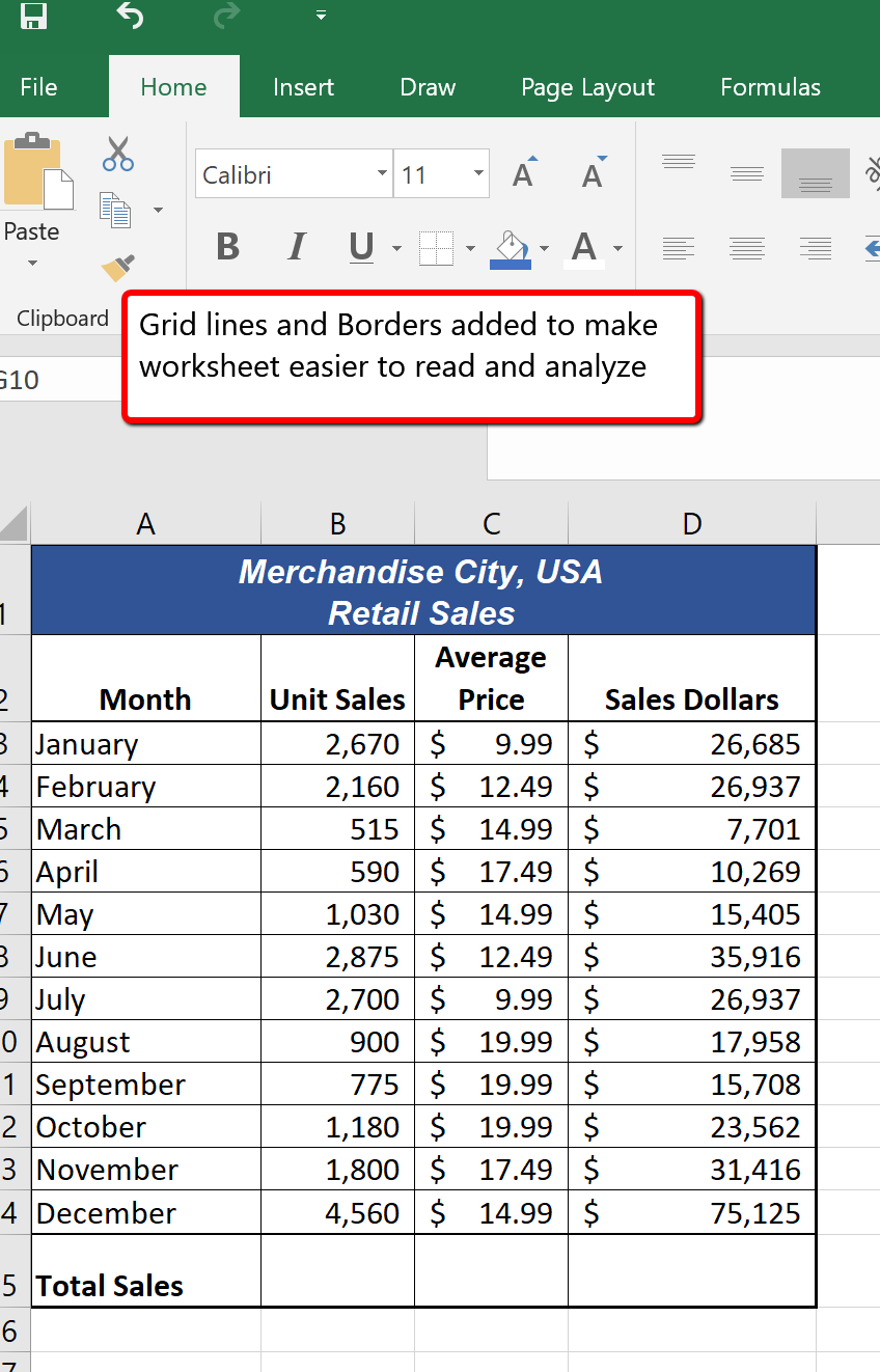Borders added with bold outlines and thick borders around column titles and Total Sales.