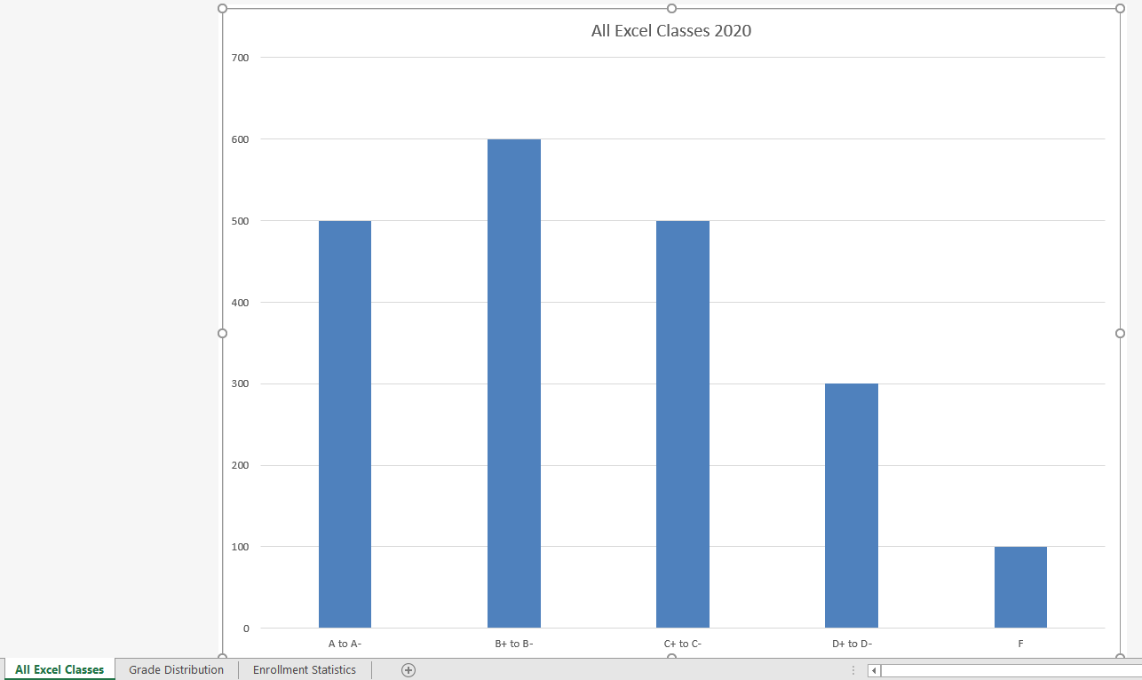 Screenshot of the All Excel Classes 2020 column chart
