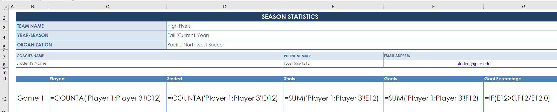 Shows the formulas in row 12 of the Seasons Stats sheet. C12:D12 are COUNTA formulas. E12:F12 are =SUM formulas and G12 is an IF Function.
