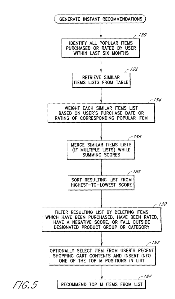 A flow chart listing the decision making process or algorithm behind a recommendation engine