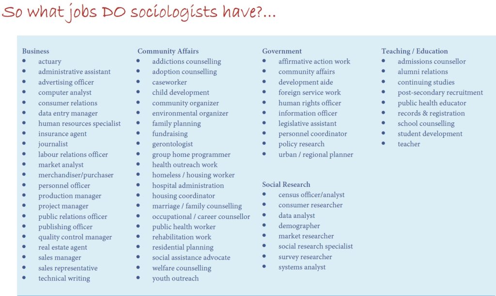 Occupational Destinations for Sociology BAs in Broad Labour Market Sectors