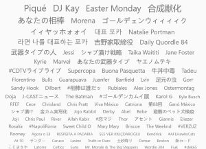 Twitter tag cloud showing the biggest trending hashtags. English hashtags from left to right read: Pique, DJ Kay, Easter Monday, Morena, Natalie Portman, etc.
