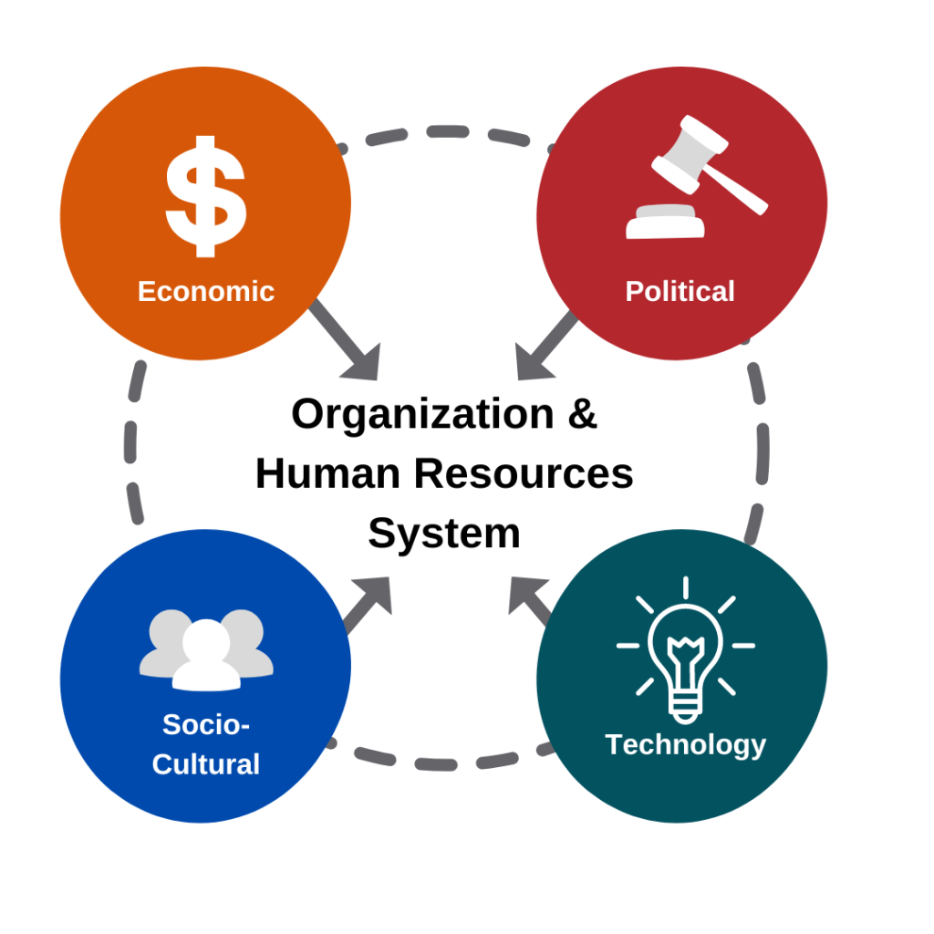 PEST (political, economic, social, technology characteristics) analysis allows a company to analyze its environment.