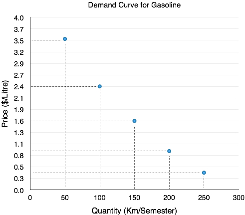 figure-3