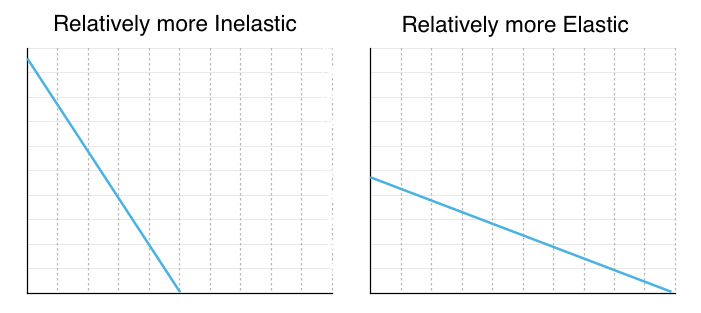 Figure 4.3c