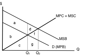 topic-5-figure-3