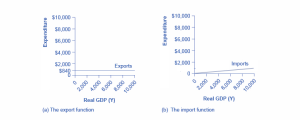 Shows the export and import functions. described in the caption