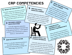 Title: CRP Competencies 1. Reflect on Your Cultural Lens Culturally responsive educators routinely reflect on their life experiences and membership in various identity groups, and they ask themselves how these factors influence their beliefs and actions. 2. Recognize and Redress Bias in the System Culturally responsive educators understand the difference between bias at the personal level (i.e., racist speech) and bias at the institutional or systemic level (i.e., racist policies). 3. Draw on students’ culture Central to culturally responsive practice is the belief that students’ cultural background and existing knowledge can help bridge new learning. 4. Bring Real-World Issues into Learning Culturally responsive educators address the “so what?” factor of instruction by helping students see how the knowledge and skills they learn are valuable to their lives, families, their communities. 5. Model High Expectations for All Students Culturally responsive educators believe all students can achieve high levels of success. These educators understand that students from equity-seeking and other marginalized groups are vulnerable to negative stereotypes 6. Promote Respect for Students Differences Culturally responsive educators foster learning environments that are respectful, inclusive, and affirming. Educators contribute to such environments by modeling how to engage across differences and embodying respect for all forms of diversity. 7. Communicate in Linguistically and Culturally Responsive Ways When educators communicate in culturally and linguistically sensitive ways, students feel more welcomed and engaged in their own learning.