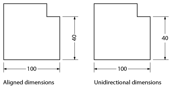 Aligned vs undirectional dimensions