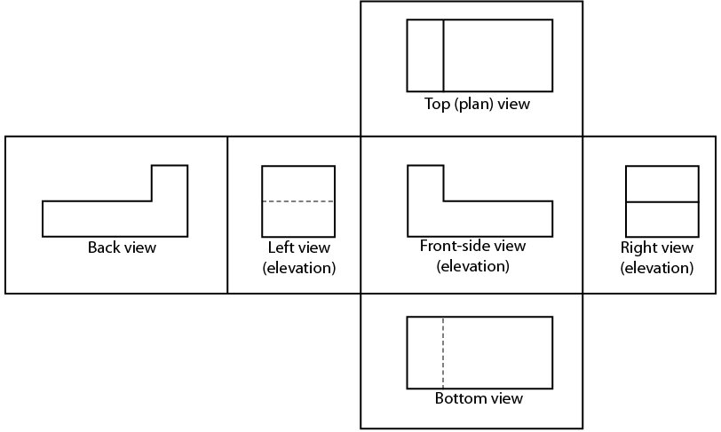 Completly unfolded flat box view of L shaped object projections of L shaped object