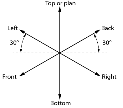 Star shaped axis showing isometric axis directions at bottom of page to aid creating isometric sketch