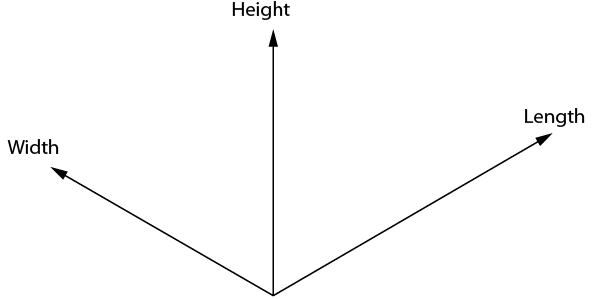 Isometric axes directions with height being up, width up to the left and length up to the right