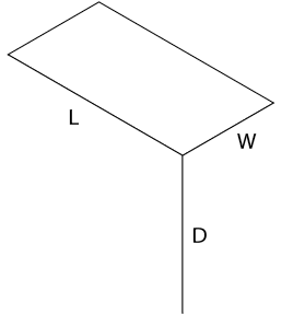 Top of the block drawn in
