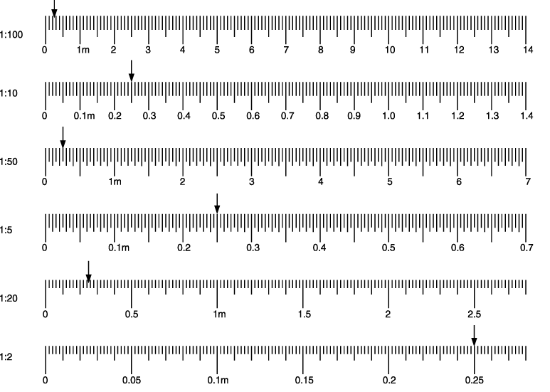 Multiple metric scales each showing 250 mm