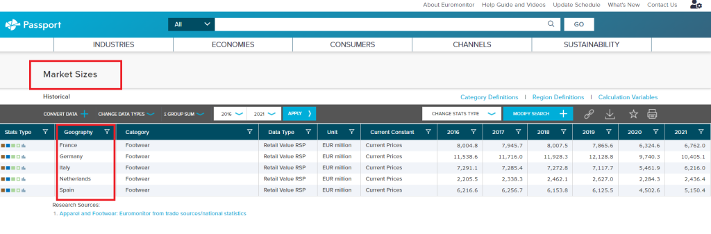 Screenshot of Market Sizes for the Footwear category (various countries) in Passport.