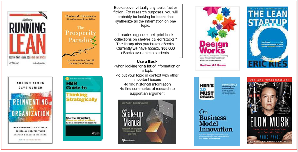 Covers of books available via the library.