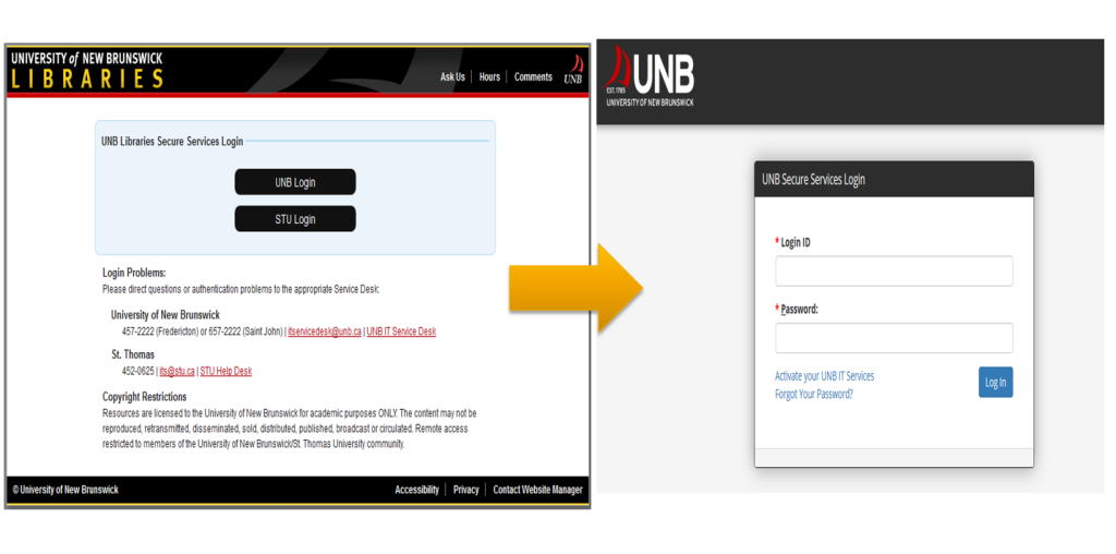 UNB Libraries' secure services login information for accessing resources off-campus.