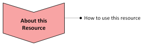 This section discusses how to use this resource.