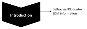 This section discusses the context of Interprofessional Education (IPE) at Dalhousie, and information about Equity, Diversity, Inclusion and Accessibility.
