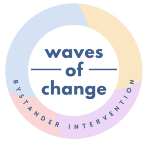 A circular logo divided into pastel blue, peach, and lavender segments. In the center, the text reads “waves of change” in bold, lowercase blue letters, with horizontal lines above and below “of.” Around the outer ring, the text “Bystander Intervention” appears in uppercase blue letters along the bottom arc.