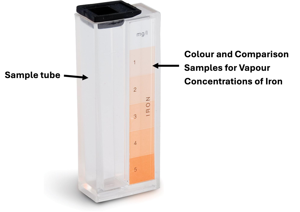 Iron test colour comparison equipment, which samples for vapour concentrations of iron, has two sides: The left is a sample tube with a stopper at the top and the right is the colour comparison labelled 1-5 with a progressively distinctive orange colour, with 1 being the weakest and least distinctive orange and 5 being the strongest and most distinctive orange.