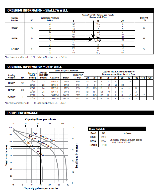 Convertible jet pump performance data tables. Image description available.