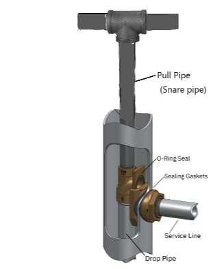 A cutout illustration of a slide pitless adapter. The pull pipe (also known as the snare pipe), which is a vertical pipe above the service line. The drop pipe is a vertical pipe below the service line. The service line is horizontal and perpendicular to the pull and drop pipes. An O-ring and sealing gaskets create a tight seal between the two.