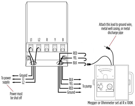 A labelled diagram showing the connections necessary for a submersible pump insultation resistance test. A control box has the connections L1, L2, R, Y, and B and has two ground screws. Lines from L1, L2 and the first ground screw are connected to the power supply, which must be shut off during the test. A red, yellow, black, and ground wire are connected to the pump. A megger or Ohmmeter set to R x 100K is used to measure the current. One wire lead from the ohmmeter connects to the black wire and the other attaches to the ground wire, metal well casing, or metal discharge pipe.
