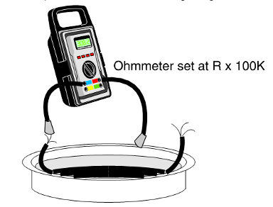An illustration of a cable leakage test. An ohmmeter set at R x 100K is used to measure the current. One wire lead from the ohmmeter connects to the spliced cable from the steel barrel and the other clamps to the edge of the metal tank.