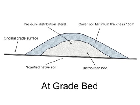 A labelled diagram of an At Grade bed. There are three layers (from bottom to top): Scarified native soil (also labelled as the original grade surface), distribution bed, and cover soil. A pressure distribution lateral is near the top of the distribution bed. The bed is on a flat, level surface.