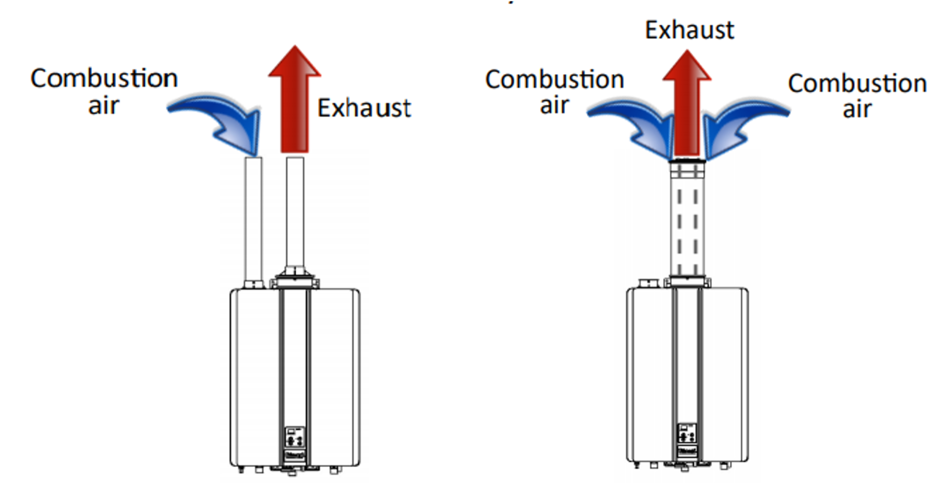 Two different direct vent appliances. The left appliance has two pipes, one for combustion air to go in and one for exhaust to come out, and the right appliance has one concentric coaxial pipe, where both combustion air goes in and exhaust comes out.