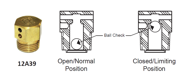 A diagram and an image of a leak limiter. The image is of a 12A39 model. The diagram shows both the open/normal and closed/limiting position. In the open/normal position, the ball check is at the bottom so it doesn’t restrict the opening. In the closed/limiting position, the ball is at the top so it restricts the opening.