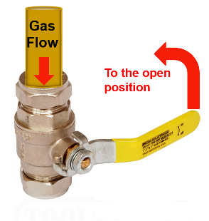 A ball valve in the fail-safe position. The fail-safe position is when the valve handle is perpendicular to the valve with the valve running vertically so that the valve will fall down to the closed position. The open position is parallel and the handle must be lifted up.
