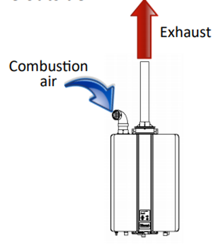 A room air dependent direct vent appliance with one short and curved pipe for combustion air to go in and one long pipe for exhaust to come out.