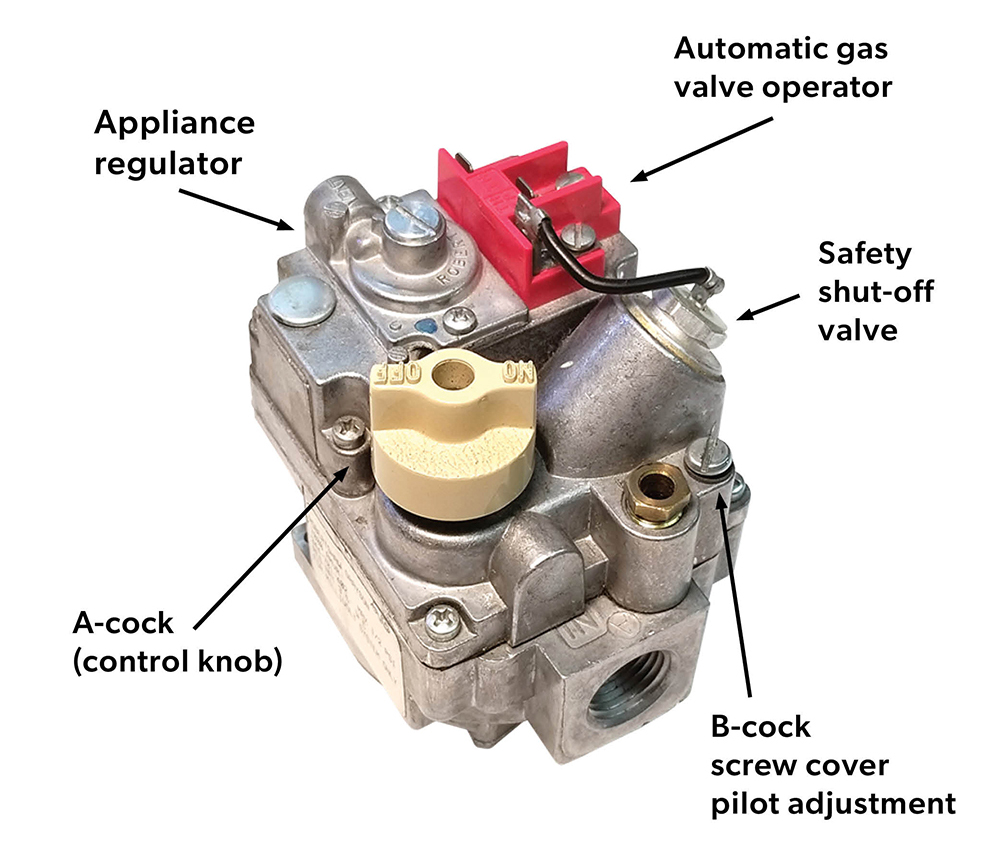 A millivolt combination gas valve. Labels and arrows identify the appliance regulator, automatic gas valve operator, safety shut-off valve, A-cock (control knob), and B-cock screw cover pilot adjustment.
