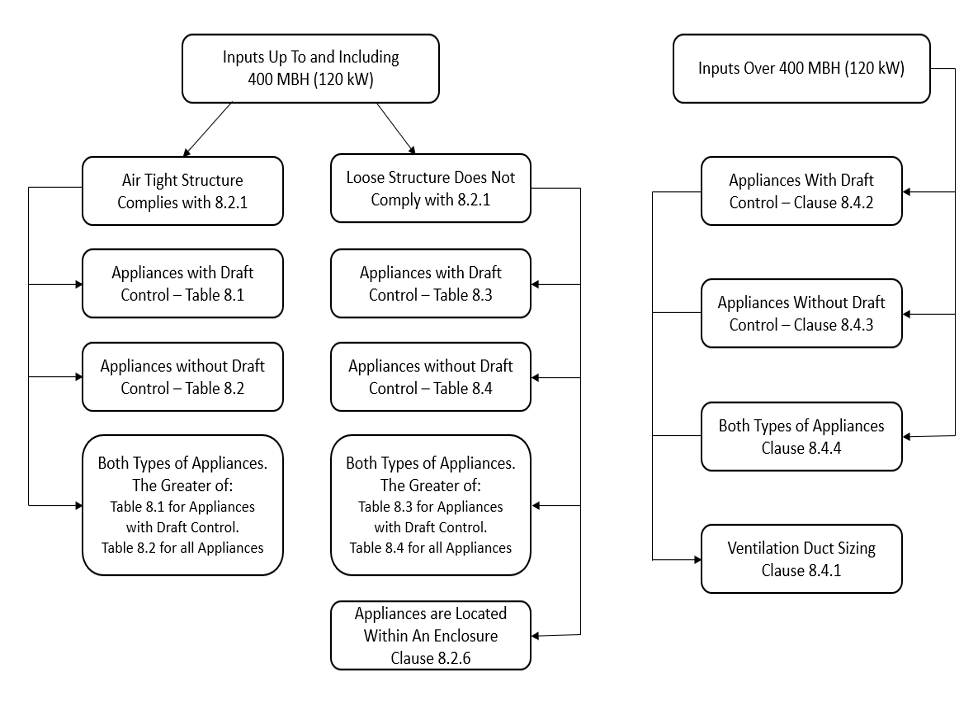 Air supply flow chart. Image description is available.