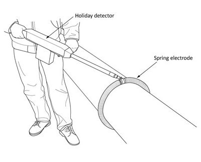 person performing a jeep test on a pipeline, by dragging the spring electrode over the pipe