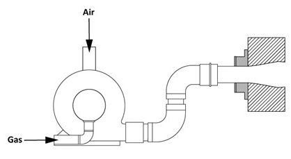 Mechanical mixer showing gas and air inlets.