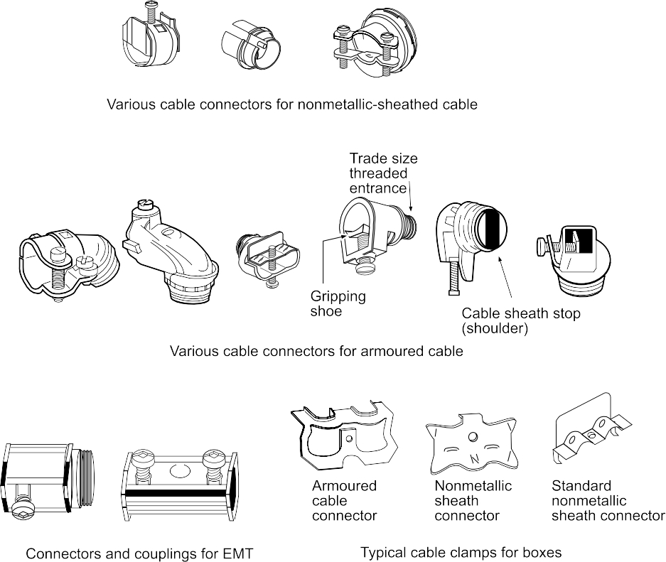 Various types of box fittings