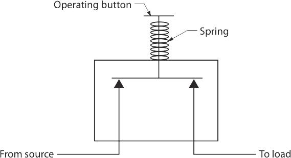 Symbol for momentary switch