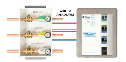 A zone valve box with three valves connected to valves and gauges for oxygen, medical air, and vacuum. Wires visually connect the zone valve box to the area alarm panel. The area alarm panel shows the status of the oxygen, medical air, and vacuum.